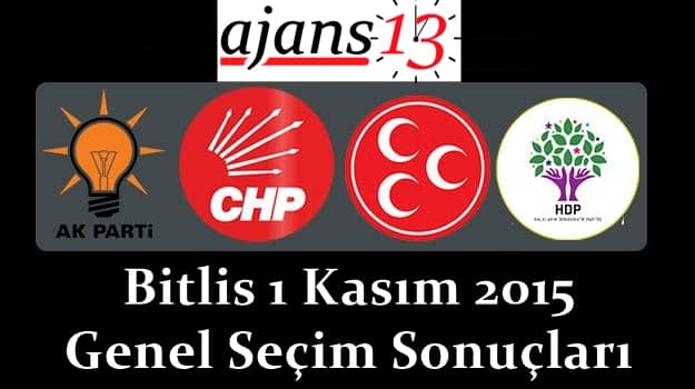 Bitlis 1 Kasım 2015 Genel Seçim Sonuçları